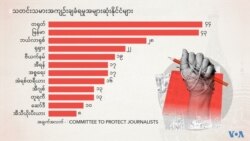 ဗွီအိုအေ မြန်မာညချမ်း (ဇန်နဝါရီ ၁၉ ရက်၊ ၂၀၂၄) 