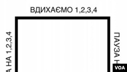 Вправа "квадрат"