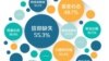 何清涟：评《人民论坛》社会病态调查：党有病，自知否？