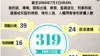 一年三百多律师被抓，中国维权律所名存实亡