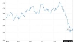 O impacto do preços de petróleo na economia angolana - 1:34