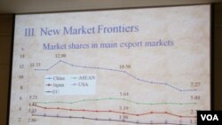 台湾出口呈现衰退图表(美国之音张永泰拍摄)