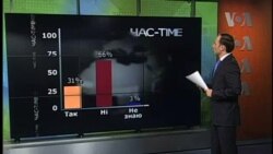 Українці не чекають від США уваги до України