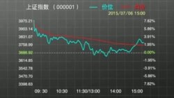 时事大家谈: 中国政府出重拳托市，是否奏效？