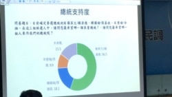 两岸政策协会2019年12月17日公布的民调结果 （美国之音齐勇明摄）