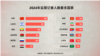 全球361名记者身陷囹圄：一位中国财经记者的牢狱告白