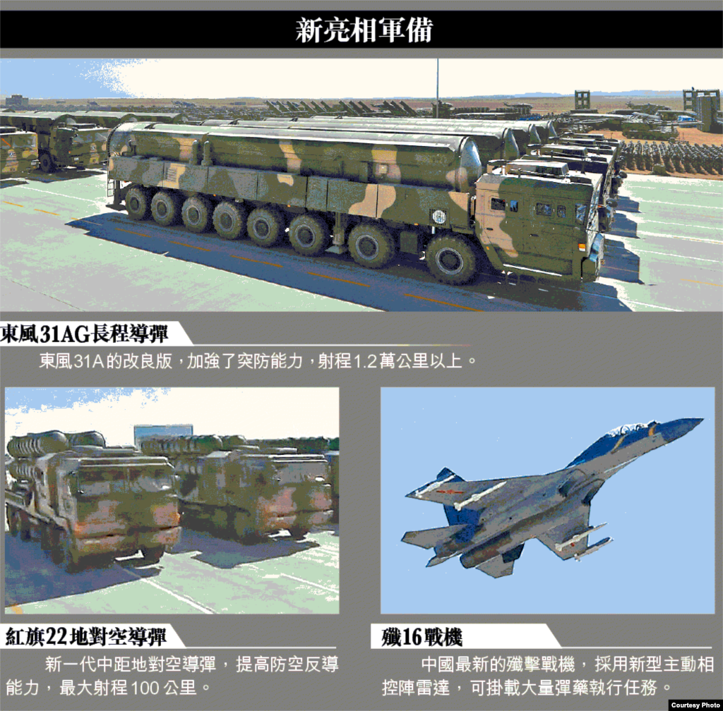 解放军内蒙阅兵中展示新型武器(7月30日,苹果日报图片)。 香港明报报道,这次阅兵首次展示了陆军山猫全地形突击车、反辐射无人机,空军歼10C、歼20、歼16等,以及火箭军的红旗9B地空导弹、红旗22地空导弹和东风16改弹道导弹等,压轴的是东风31AG远程导弹。